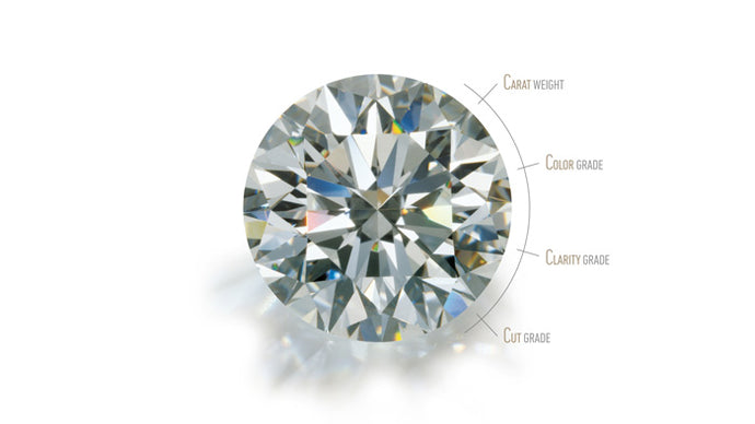 History of the 4Cs of Diamonds.
